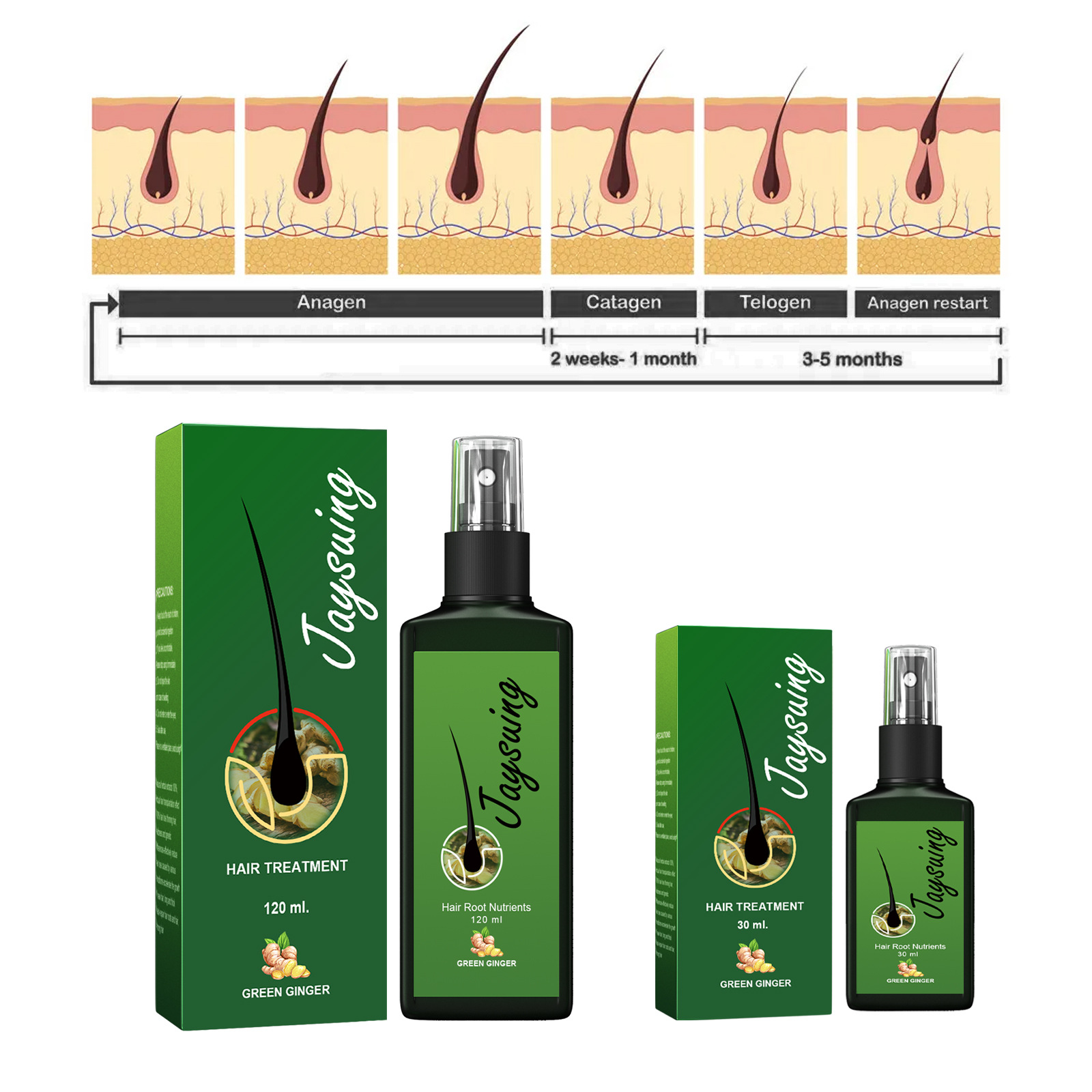 Szybki imbirowy spray na poros – Hair Care Treatment recenzja i cena