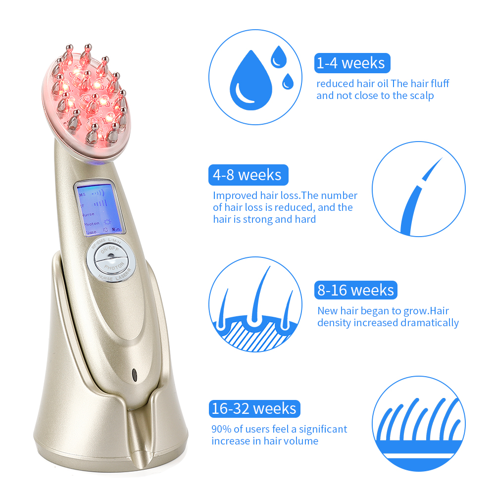 Elektryczny laserowy grzebień  – Hair Care Treatment recenzja i cena